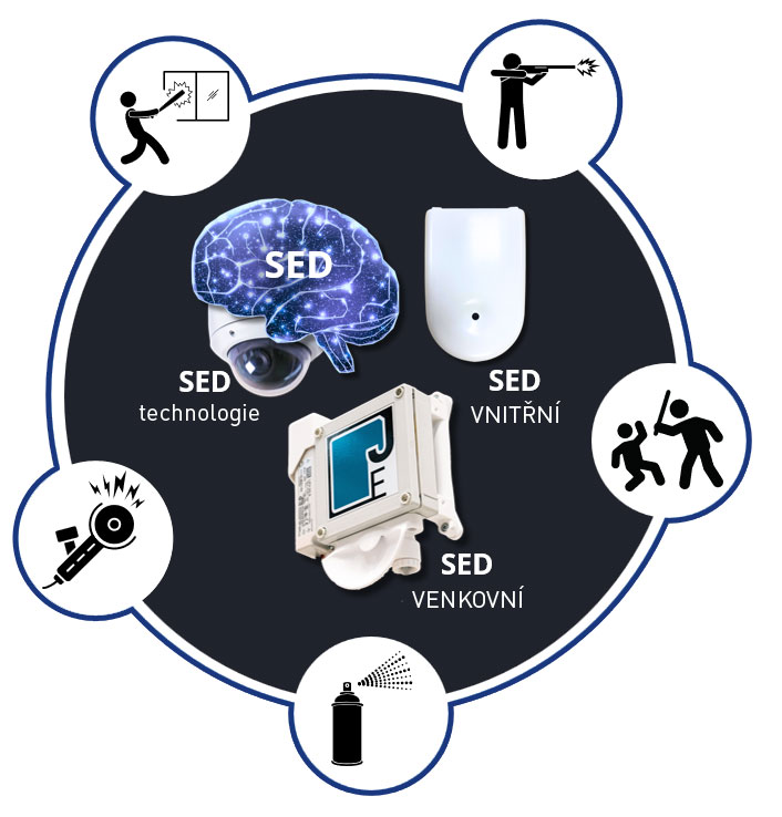 Detektor zvuku SED: řešení pro záchranu životů a ochranu majetku