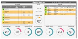 QUEUEMETRICS